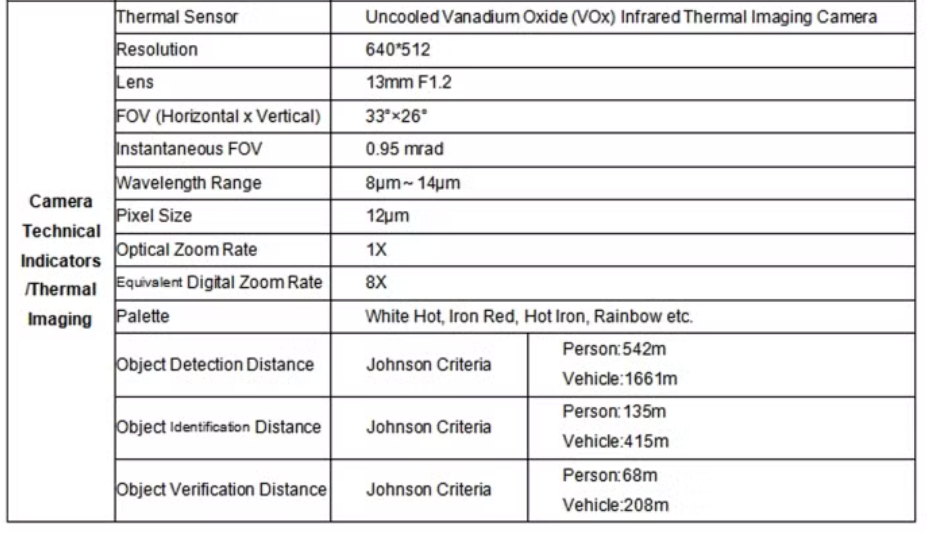 Tarot 3-Axis Gimbal/640 Thermal/Visible Light/Dual-Sensor Gimbal/Net Output Tl3t31 - Image 11